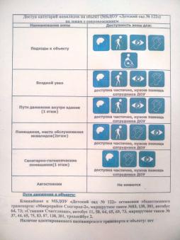 Схема доступа в здание для инвалидов и лиц с ОВЗ